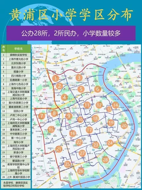 浦西是哪几个区？一篇看懂上海浦西的区域划分！