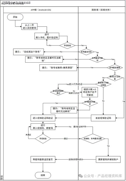青少年普法网登录注册看这里,详细步骤教你操作! 青少年普法网登录注册看这里,详细步骤教你操作!