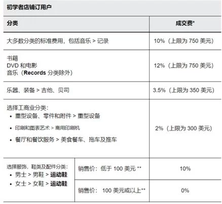 藏宝阁交易必看：手续费计算与省钱攻略！