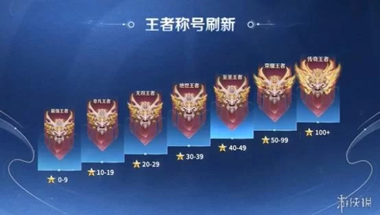 王者荣耀段位等级划分详解，从青铜到王者要多久？