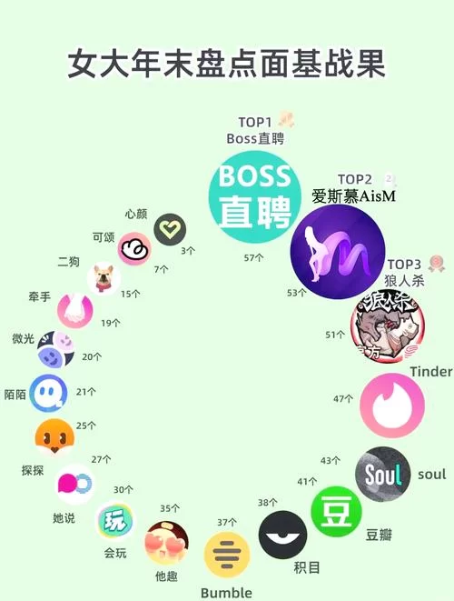 面基是什么意思啊？线下见面约会就叫面基吗？