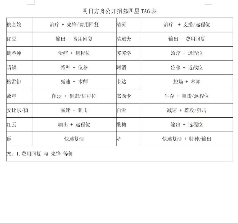 高级资深干员tag怎么出？玄学技巧大公开！