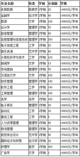 良友圣经学院学费贵吗？学习形式和费用说明！