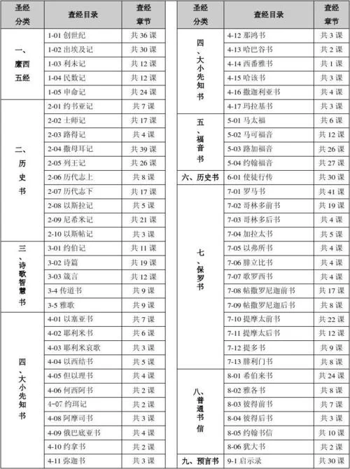 良友圣经学院学费贵吗？学习形式和费用说明！