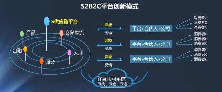 新商联盟登录订烟入口在哪？手机订烟常见问题解答。