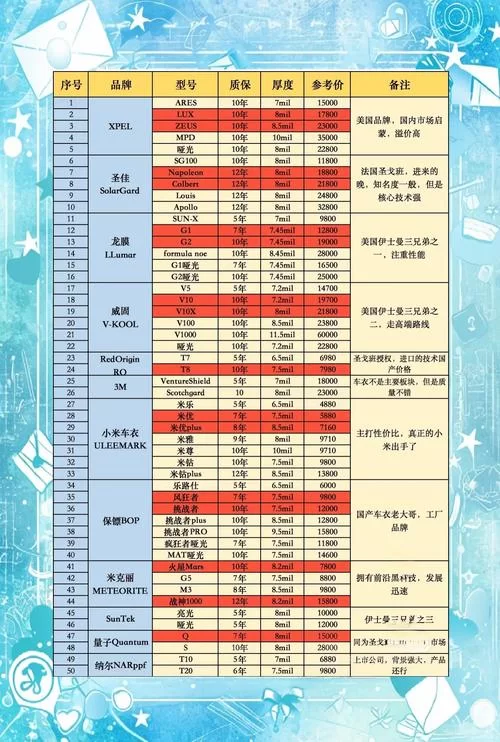 隐形守护者多少钱？各版本价格对比看这篇就够了！