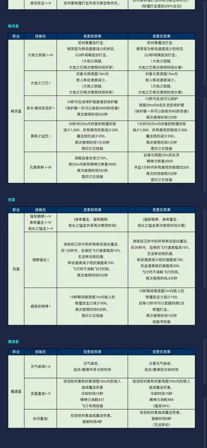 永恒之眼怎么快速升级？这几个方法要知道！