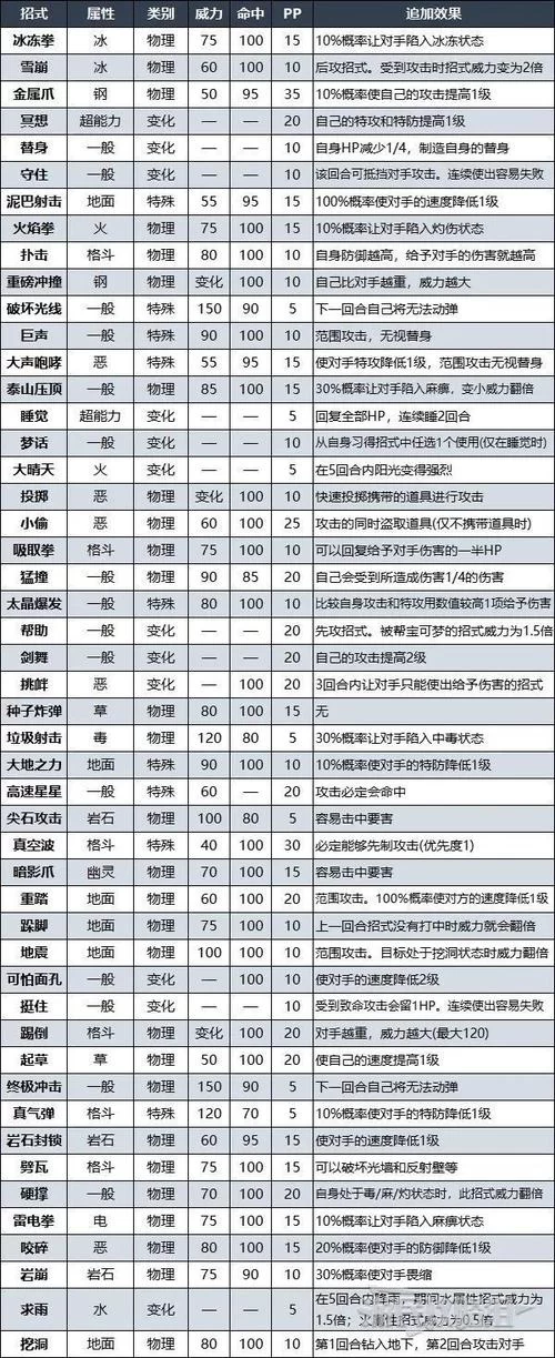 月月熊进化方法大公开，新手也能轻松掌握！