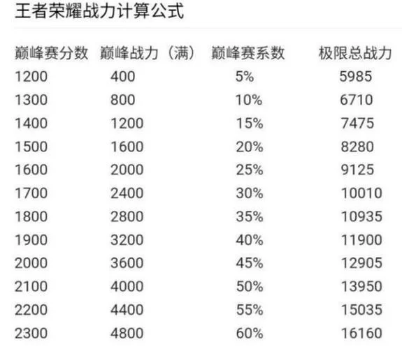 战力分怎么加得多？这几个方法让战力飙升！