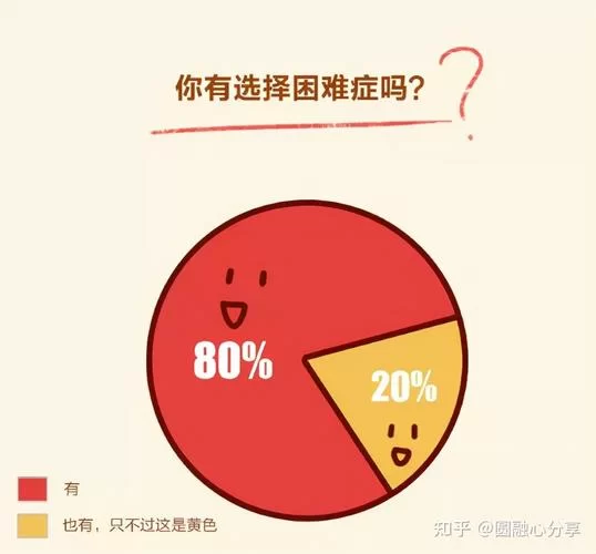 血dk天赋选择困难？老玩家教你轻松搭配！
