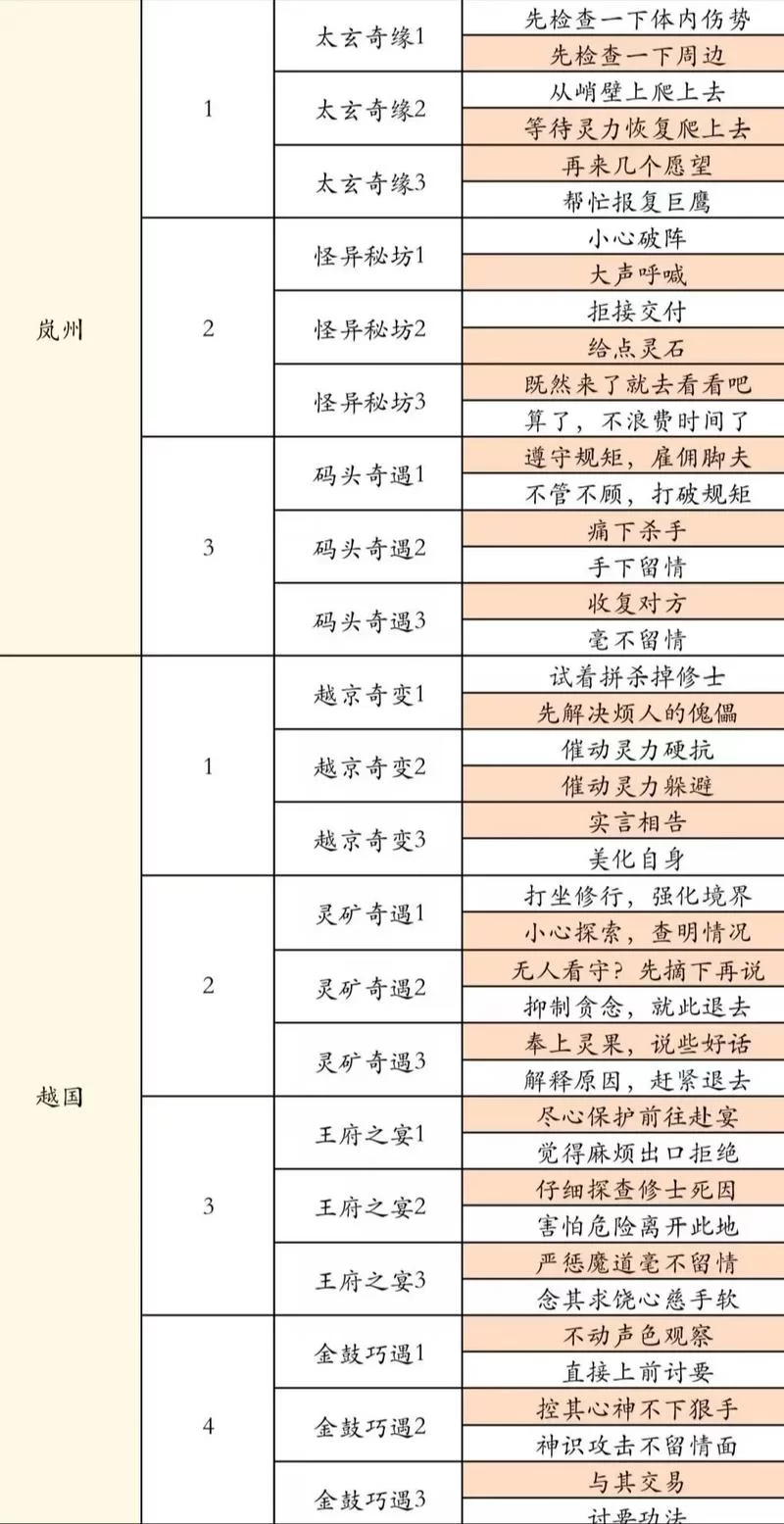 飘渺仙途怎么玩？新手快速入门攻略看这篇就够了！