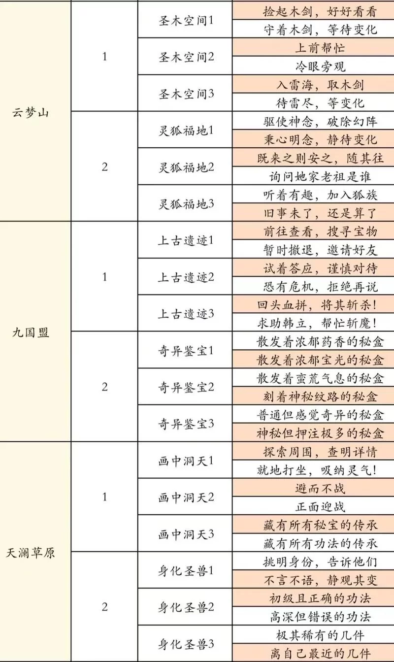 飘渺仙途怎么玩？新手快速入门攻略看这篇就够了！