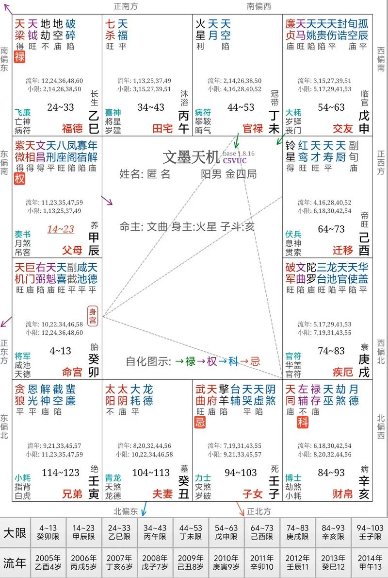 文墨天机紫微斗数公众免费版好用吗？新手入门必看！