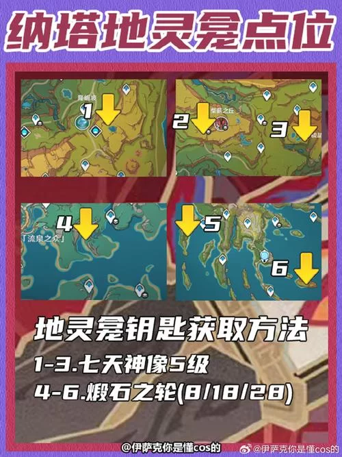 遗迹重机具体位置分享，别再错过啦！
