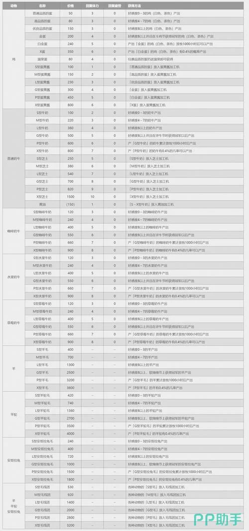 重聚矿石镇人物喜好一览（送礼攻略帮你提升好感度）