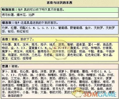 重聚矿石镇人物喜好一览（送礼攻略帮你提升好感度）