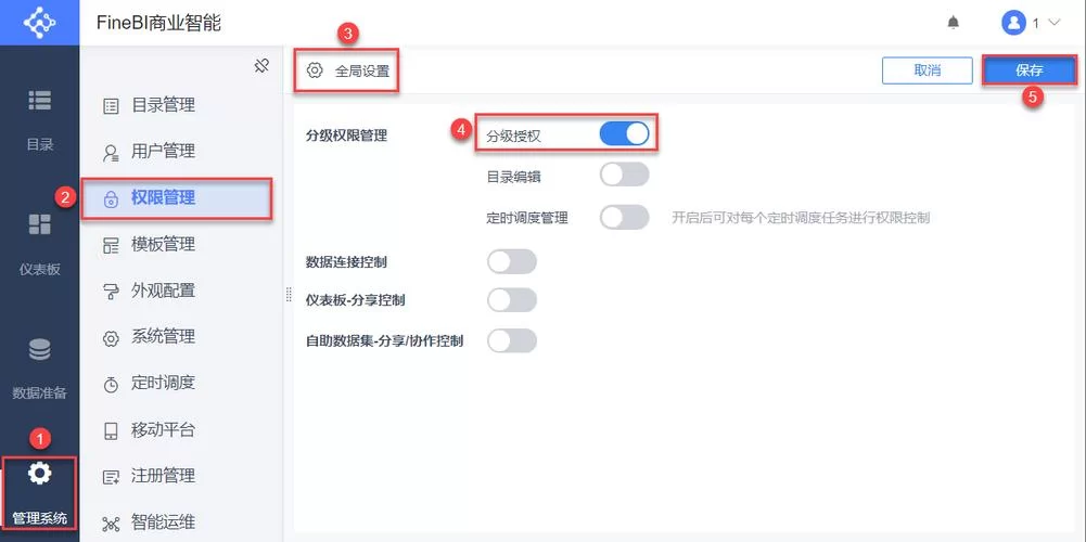 超管是什么意思？一文详解超级管理员权限！