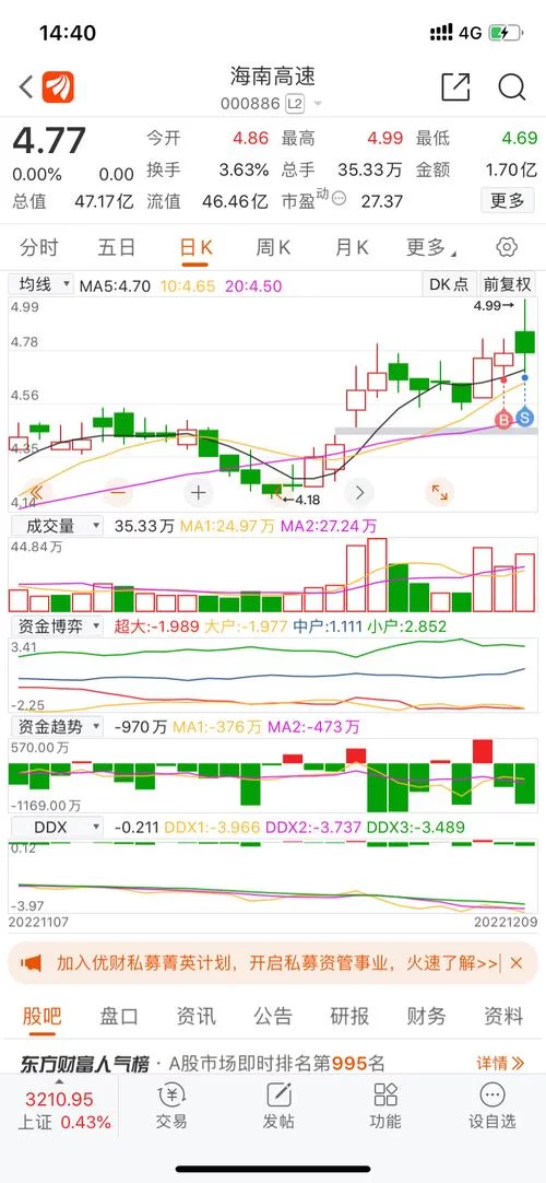 福建高速股吧：实时行情和一手内部消息分享！