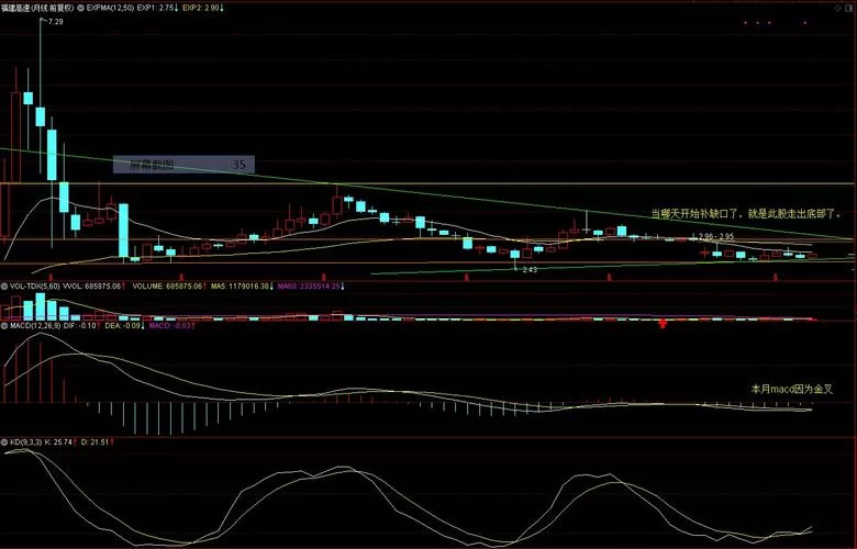福建高速股吧：实时行情和一手内部消息分享！