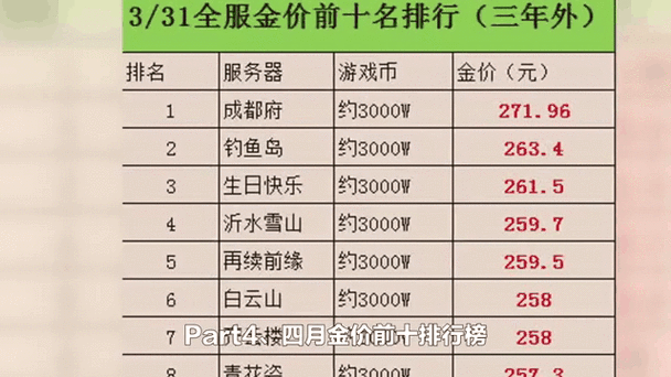 梦幻西游点卡价格2024：一小时要多少钱？