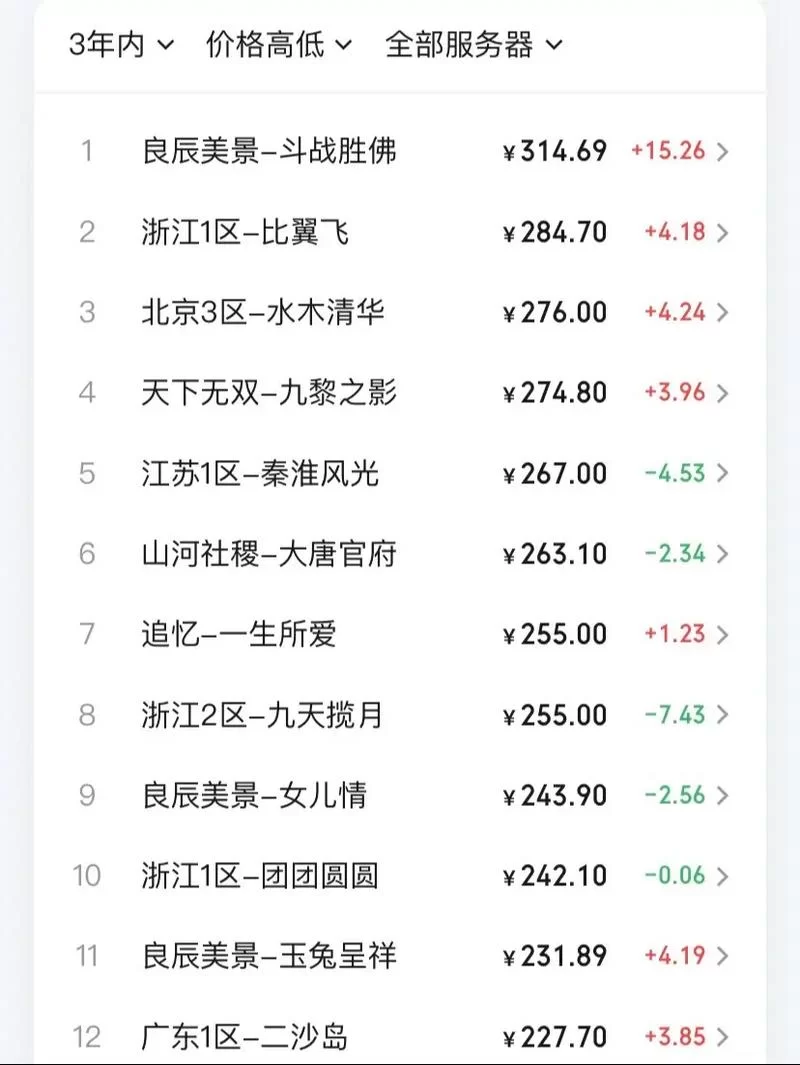 梦幻西游点卡价格2024：一小时要多少钱？