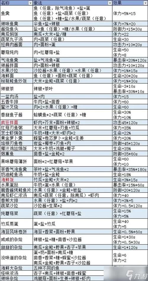 波西亚时光烹饪锅咋弄到手？新手保姆级教程来了！