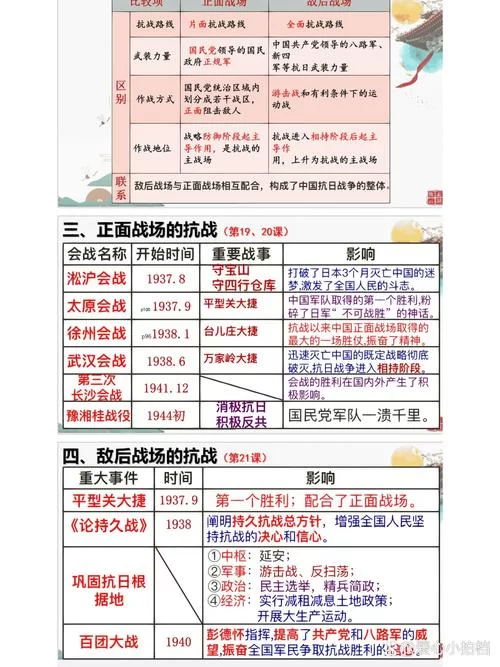 抗日战争爆发时间你了解吗？这篇文章带你揭秘！