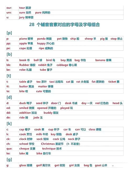 混淆怎么读？这篇文章教你快速掌握正确发音！