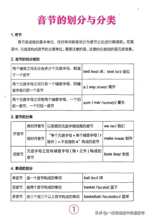 混淆怎么读？这篇文章教你快速掌握正确发音！