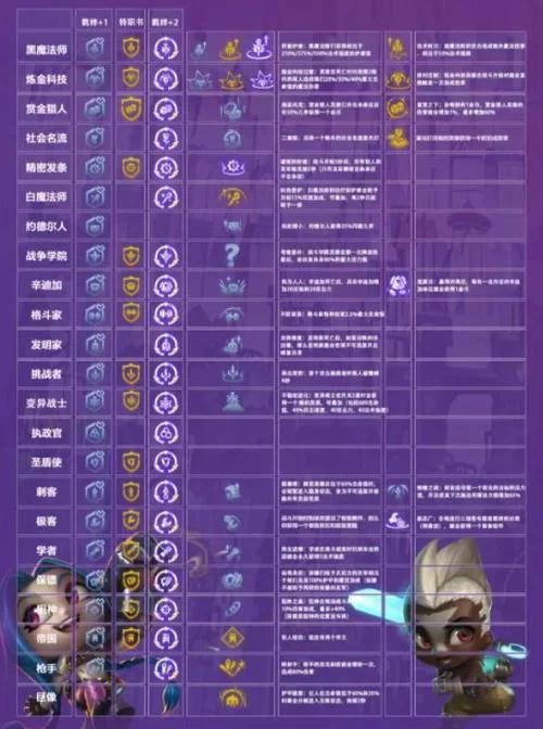 怎么获得金铲铲体验服资格？看这篇就够了！