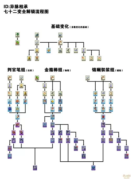 纯干货！梦幻西游新手攻略，看完秒变大神！