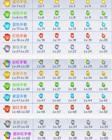 梦幻天堂龙网怎么快速升级？老玩家分享升级技巧！