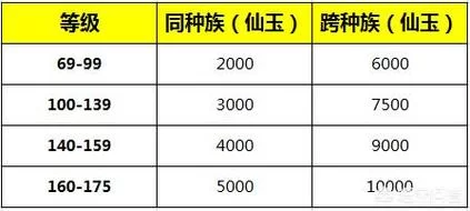 梦幻西游转门派费用高？教你如何花最少的钱转门派！