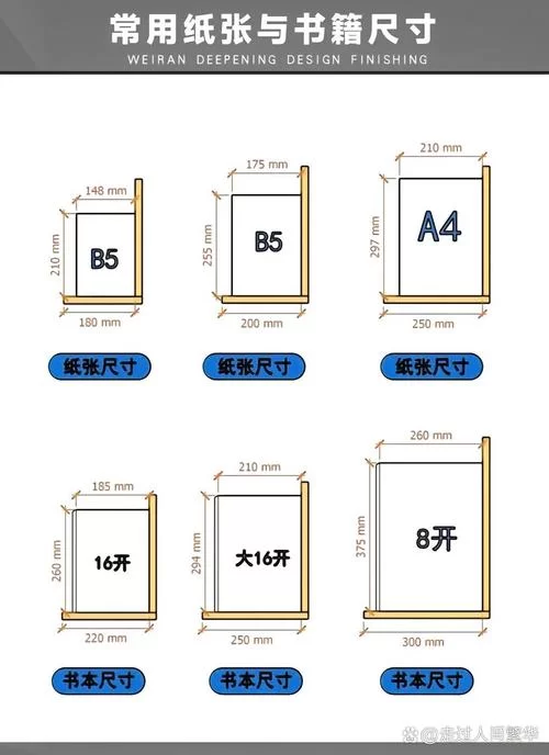 想知道24开的书有多大？这里有详细尺寸介绍！