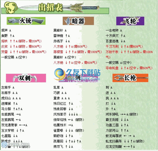 流星蝴蝶剑通关秘籍来了！新手必看超详细攻略！