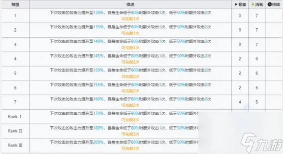 明日方舟彩虹六号干员技能介绍，看完就变强！