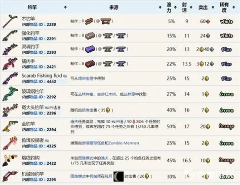 泰拉瑞亚翅膀合成表在哪看？这个攻略让你少走弯路！