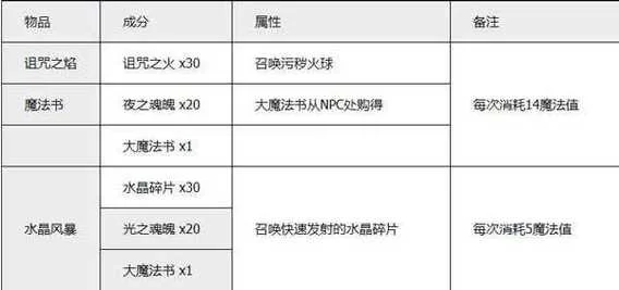 泰拉瑞亚织布机在哪做啊？材料和步骤详细介绍！
