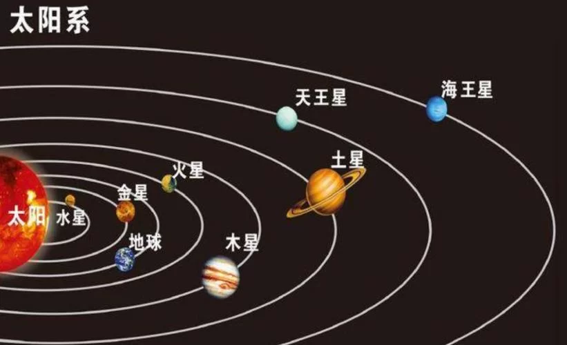 第一宇宙速度是多少公里每秒？3分钟给你讲明白！