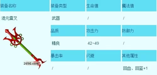 造梦西游3装备大全怎么用？属性、掉落一览！