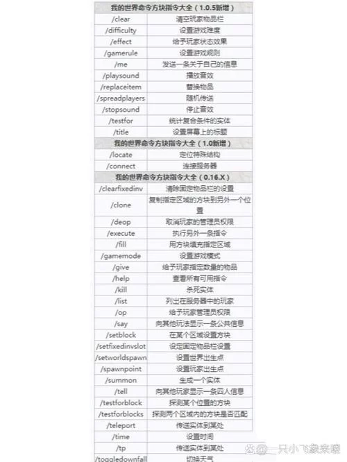 想在MC里用指令方块？/give @a command_block一键获取！