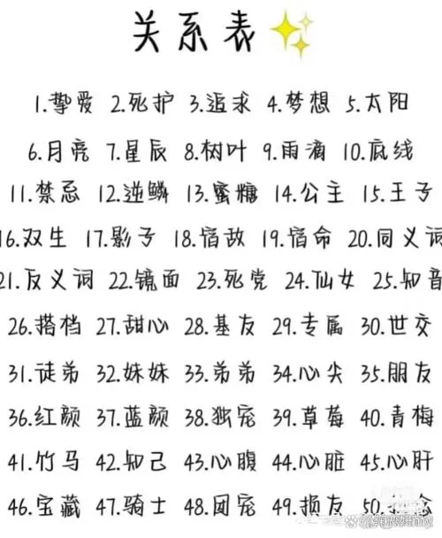 想好二人结拜称号和后缀了？这几个名字超经典！