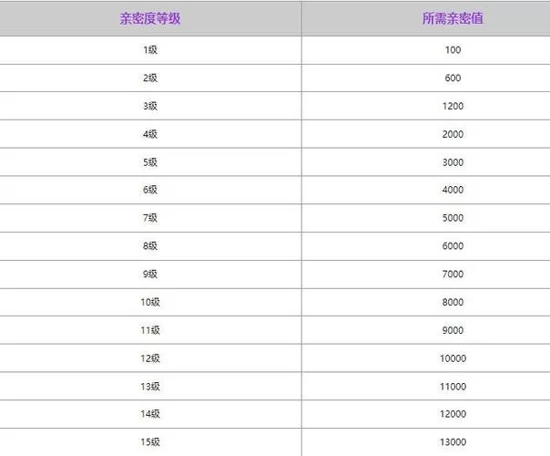 王者亲密度怎么增加最有效？这些方法值得一试！