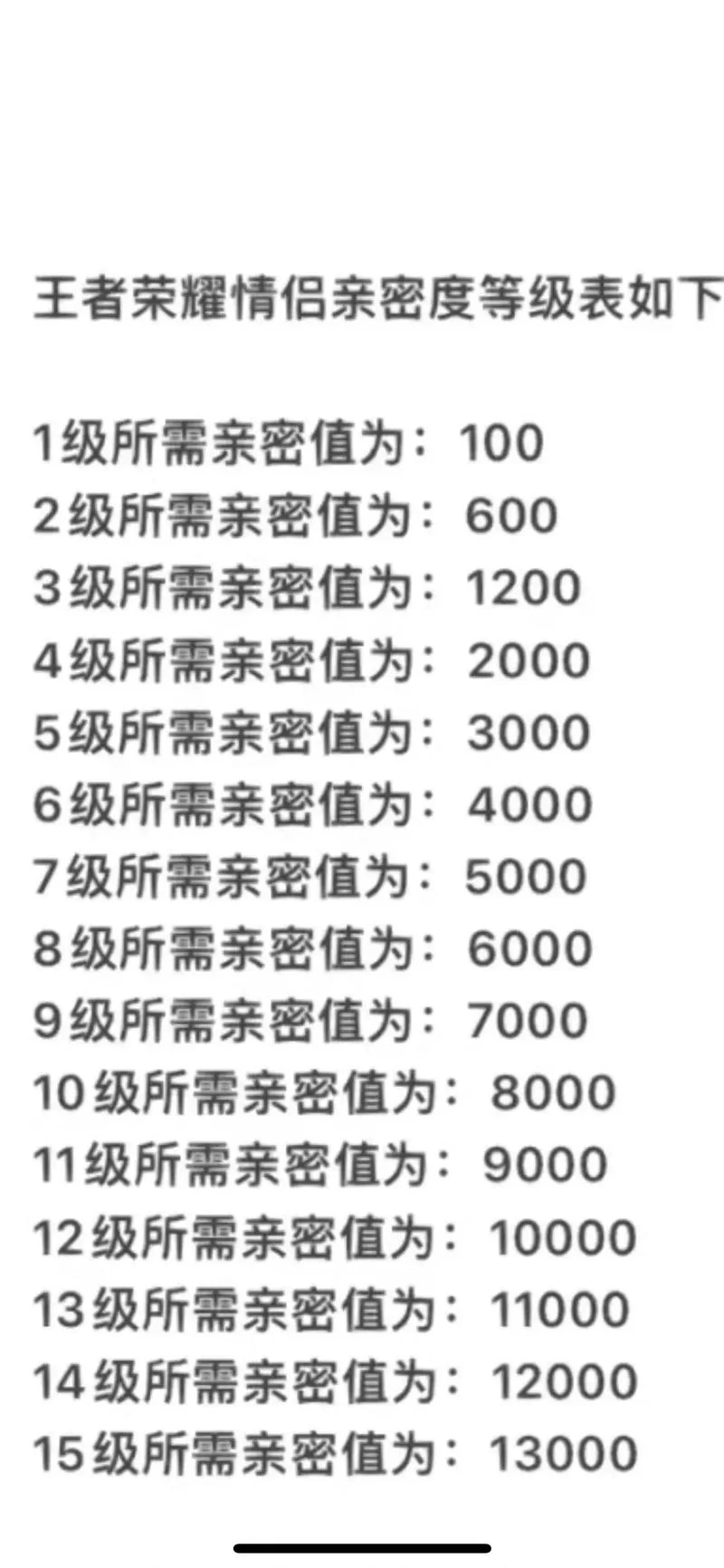王者亲密度怎么增加最有效？这些方法值得一试！