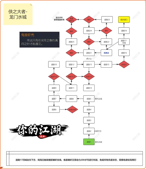江湖风云录襄阳怎么过？老玩家教你几个实用技巧！