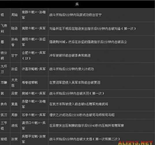 真三国无双7猛将传秘武攻略，快速获取强力武器！