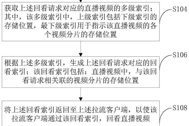 湖南卫视回看怎么弄？超简单方法一学就会！