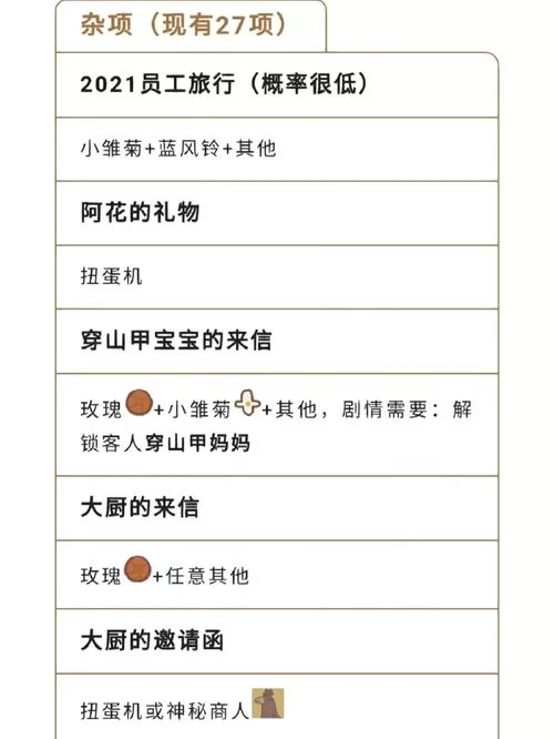 想知道动物餐厅信件怎么来？看这篇攻略就够了！