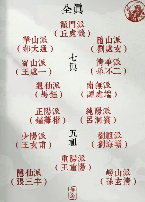 盘点上古十大修仙门派，看看你最喜欢哪个？