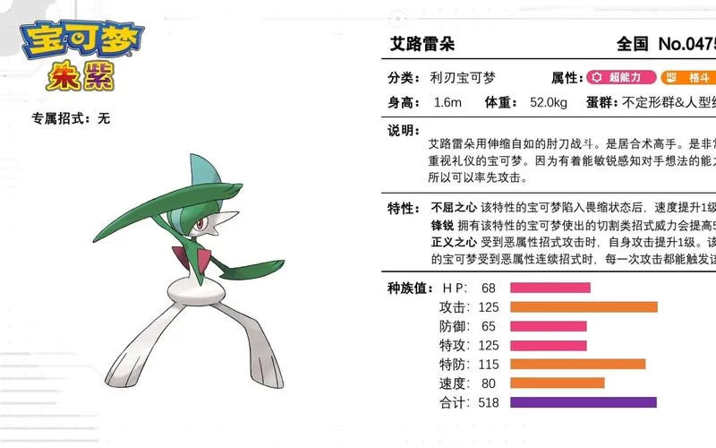 艾路雷朵进化攻略：从零开始培养你的超能斗士！